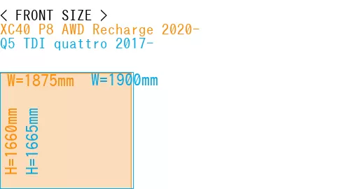 #XC40 P8 AWD Recharge 2020- + Q5 TDI quattro 2017-